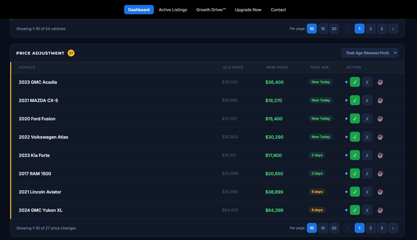 Price Adjustment task list showing old price and new price comparisons