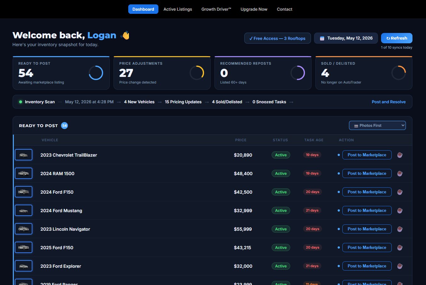 ListFlow dashboard showing Ready to Post, Price Adjustments, Recommended Reposts, and Sold/Delisted