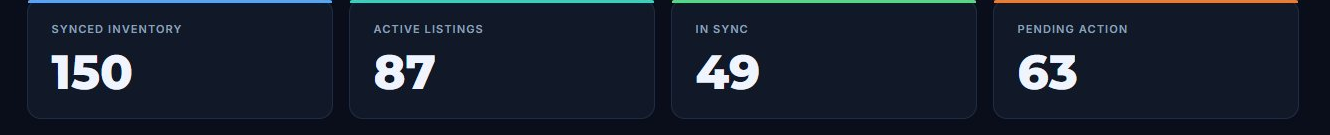ListFlow scale summary showing 150 Synced Inventory, 87 Active Listings, 49 In Sync, and 63 Pending Action across the user's dealership rooftops